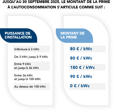 Nouveaux tarifs - prime à l'autoconsommation été 2025
