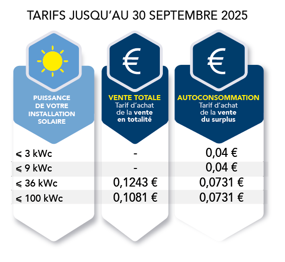 nouveaux tarifs rachat photovoltaïque - été 2025