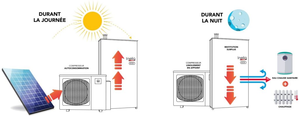 fonctionnement-inelio-stockage-energie
