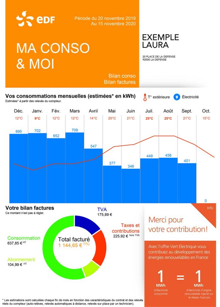ma conso & moi