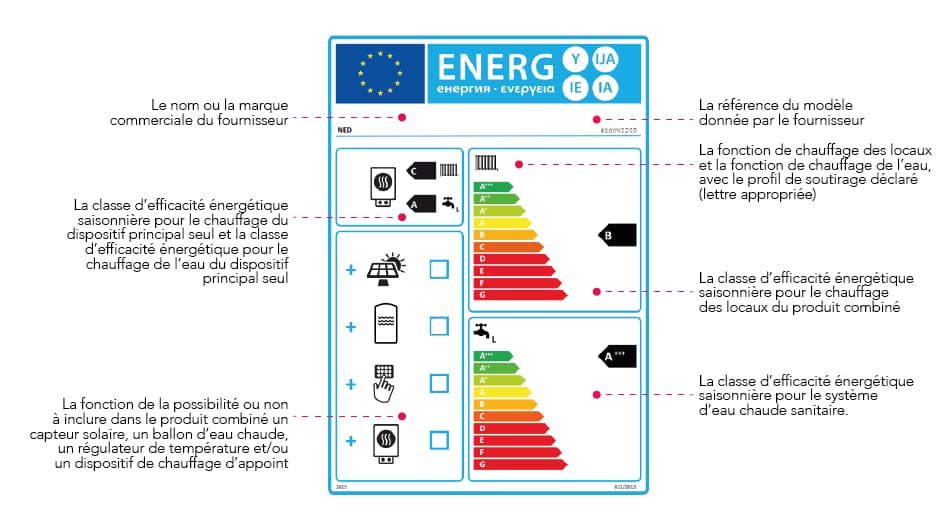 classe efficacité énergétique saisonnière