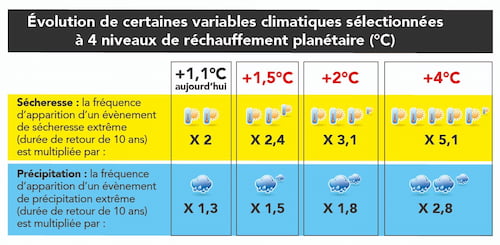 la-pac-est-elle-la-solution-au-rechauffement-climatique