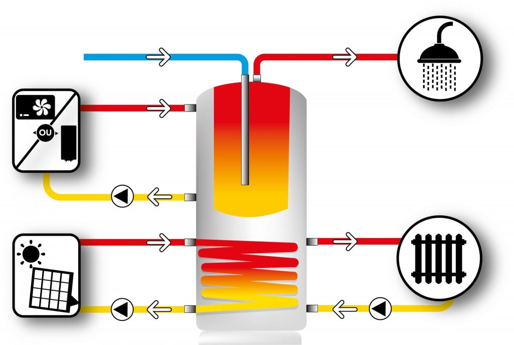 schema systeme solaire combine scaled 1 1024x687 1