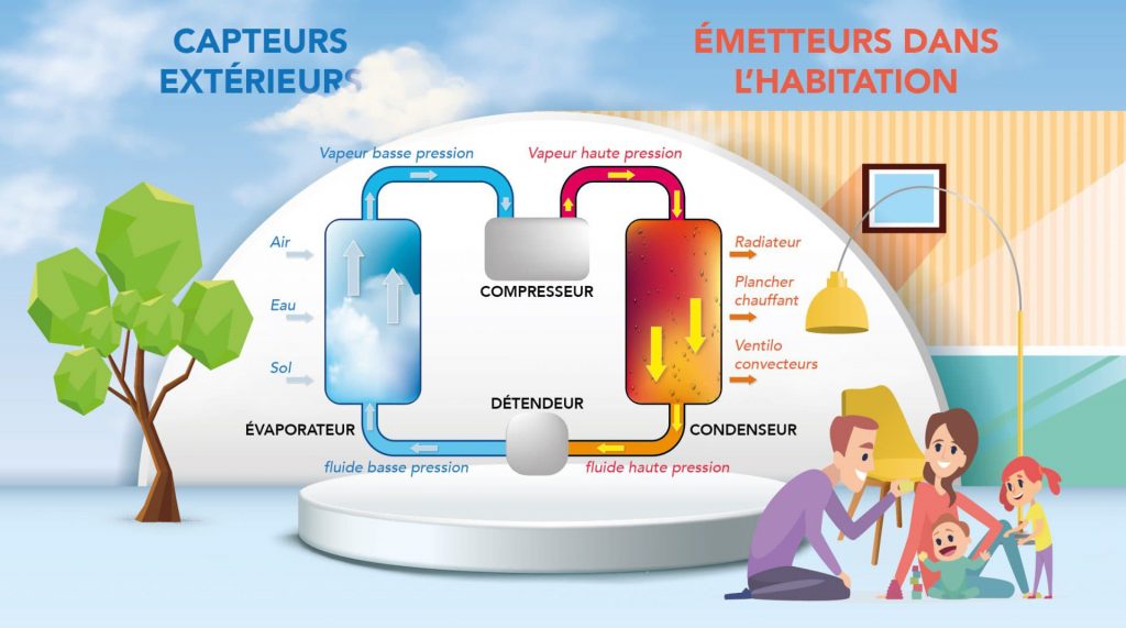 schema-fonctionnement-pac-air-eau