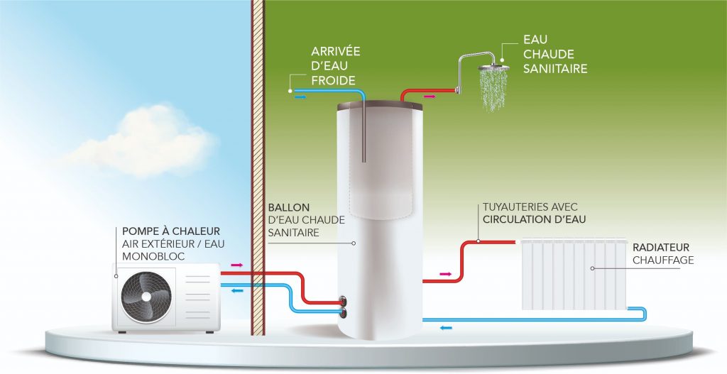solution-chauffage-eau-chaude-sanitaire