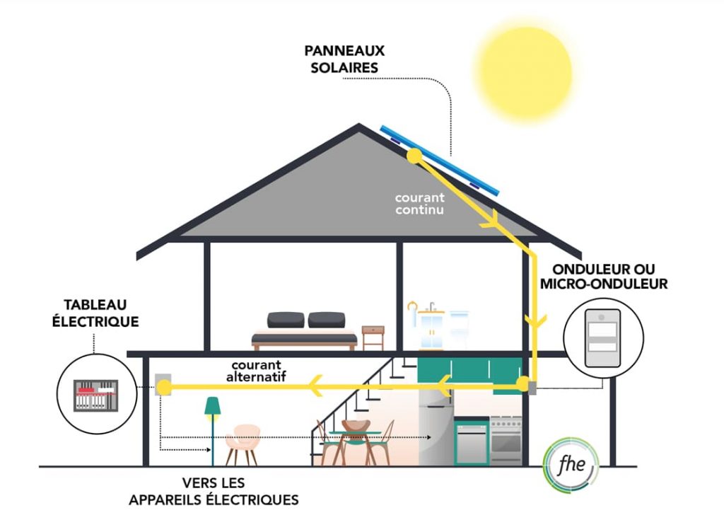 schema fonctionnement panneau solaire