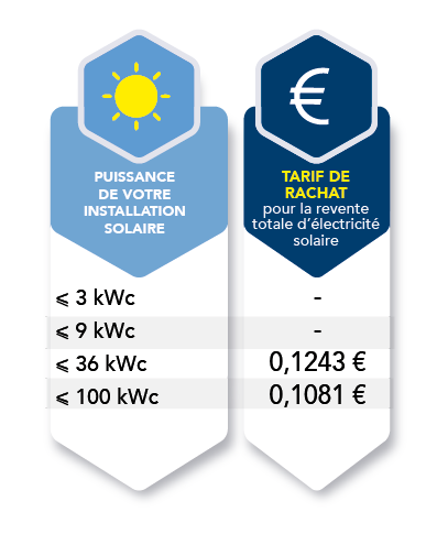 TARIF DE RACHAT