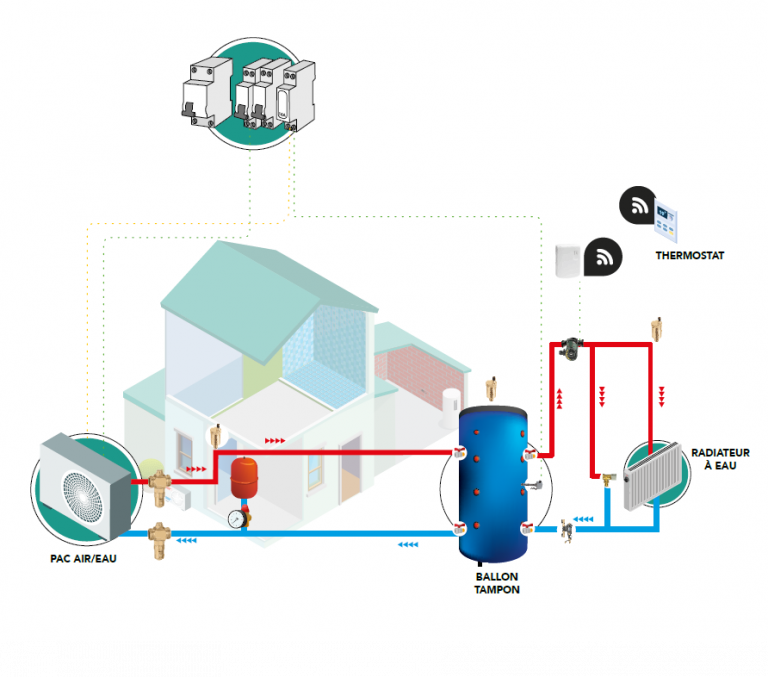 schema fonctionnement pompe a chaleur fhe