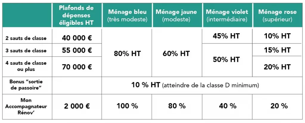 tableau - rénovation d'ampleur